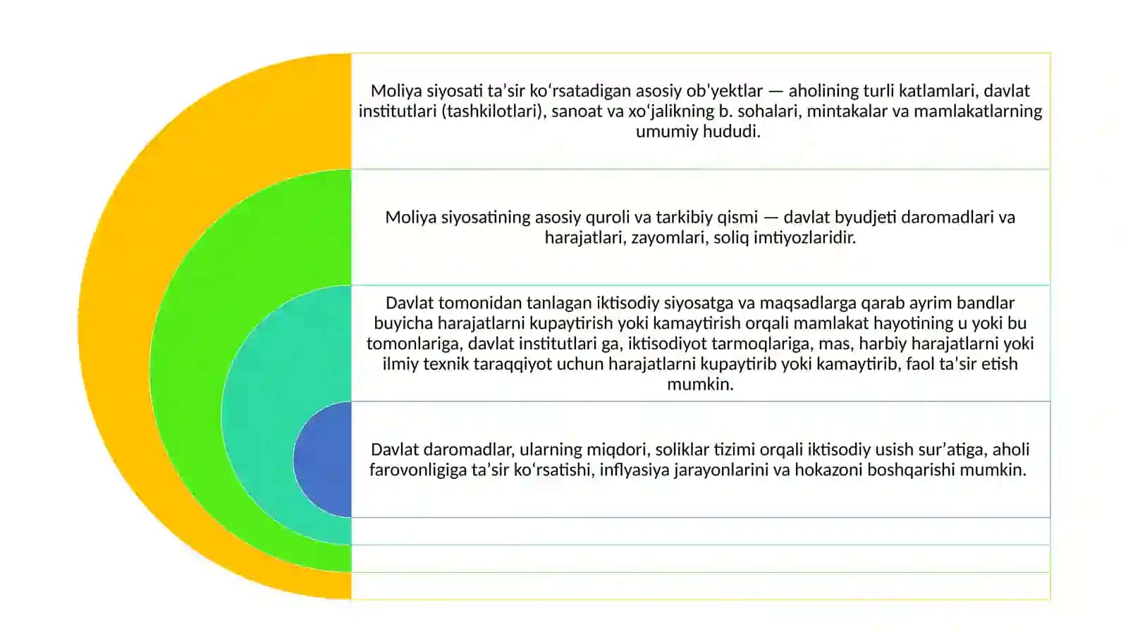 Moliyaviy siyosat va uning shakllari 2