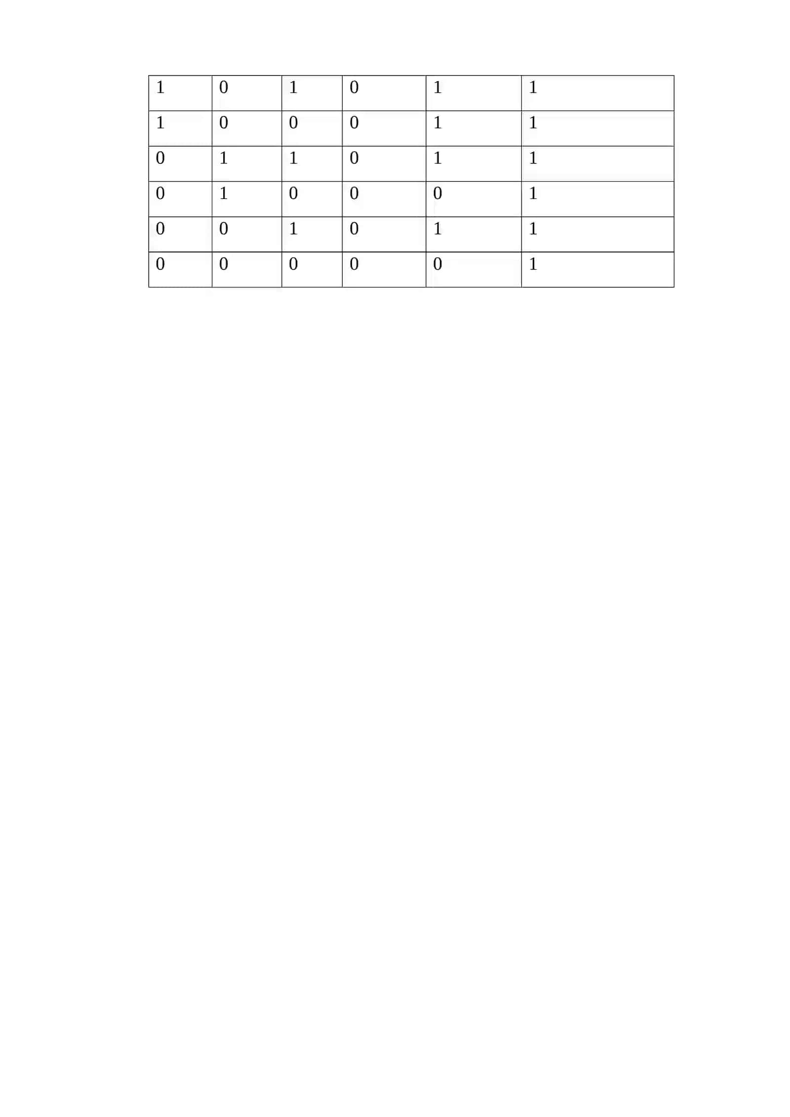 Matematik mantiq elementlari, mulohazalar ustida mantiq amallari 2