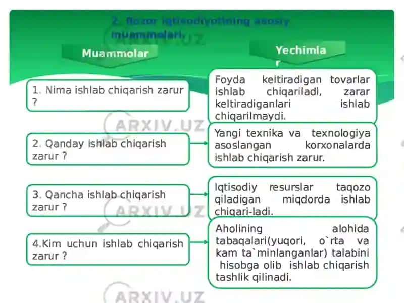 Bozor iqtisodiyotining falsafiy muammolari 2
