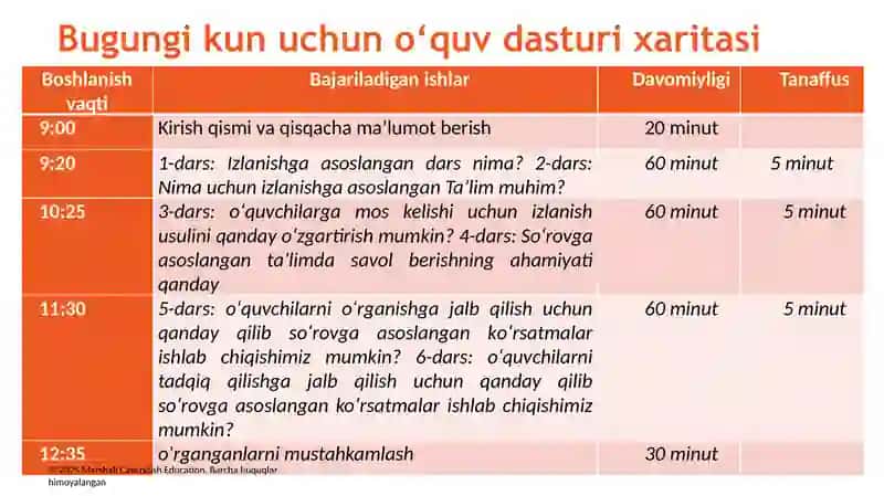 Oʻzbekistondagi tabiiy fanlar master oʻqituvchilari uchun malaka oshirishoʻquv kursi 2