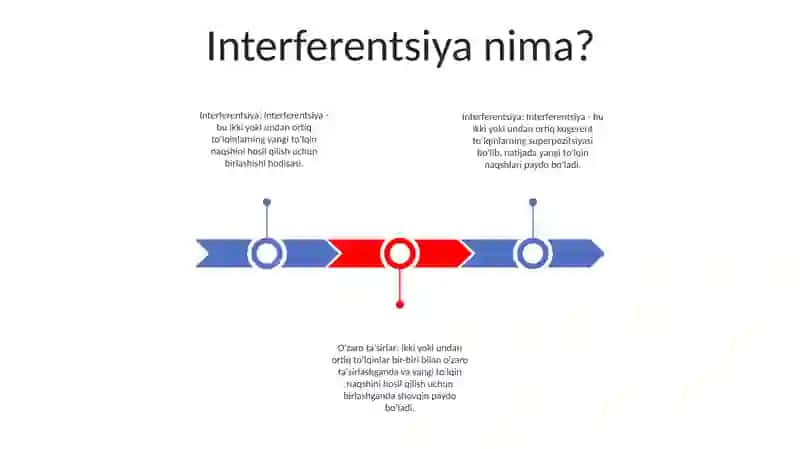 Interferensiya 2
