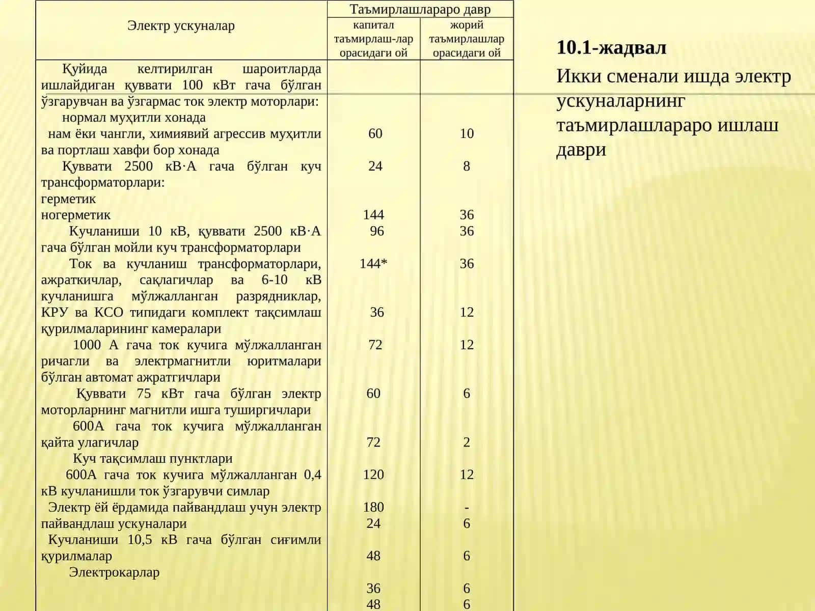 Қишлоқ ва сув хўжалиги ЭЛЕКТР УСКУНАЛАРини таъмирлаш 2