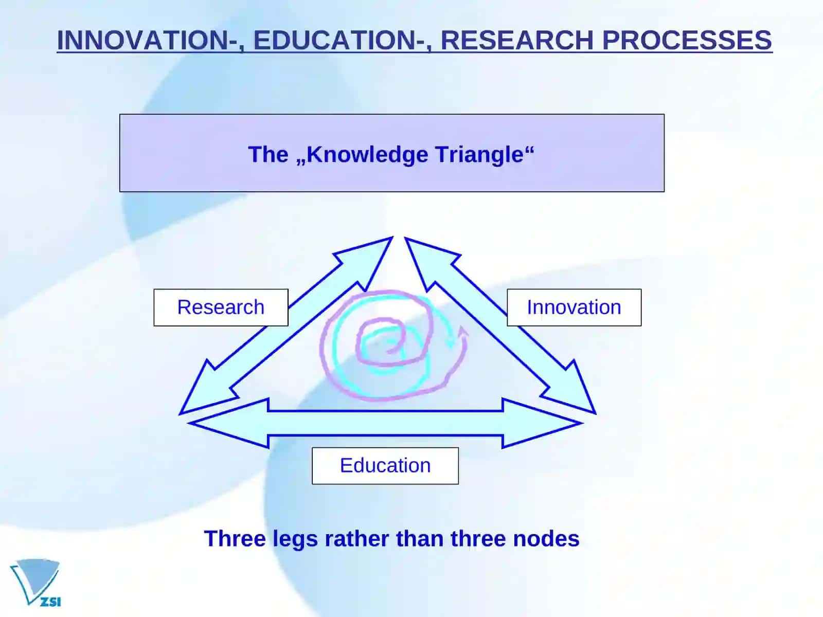 Innovation for social change 2