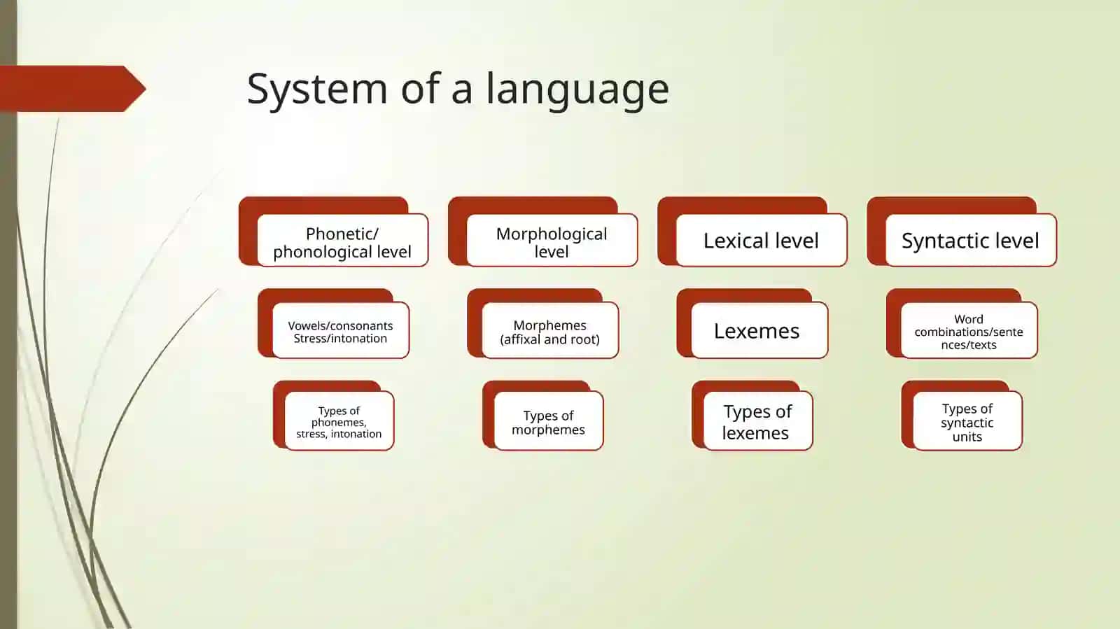 Lecture4:Grammatical problems of translation 2