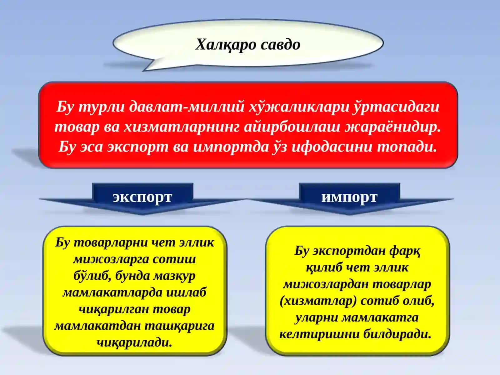 Халқаро савдо 2