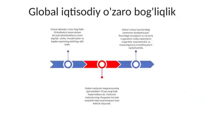 Global iqtisodiy o'zaro bog'liqlik 2