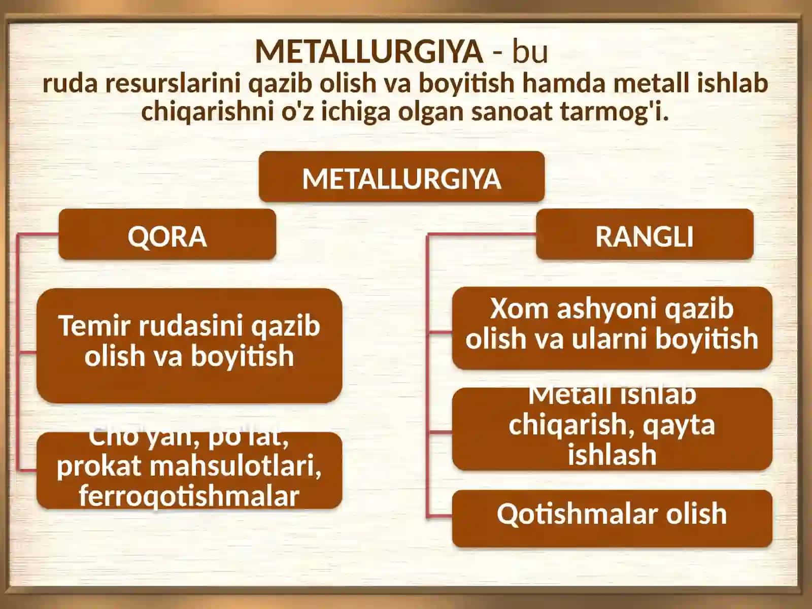 Qora metallar va ularni o‘qitishda qo‘llaniladigan metodlar 2