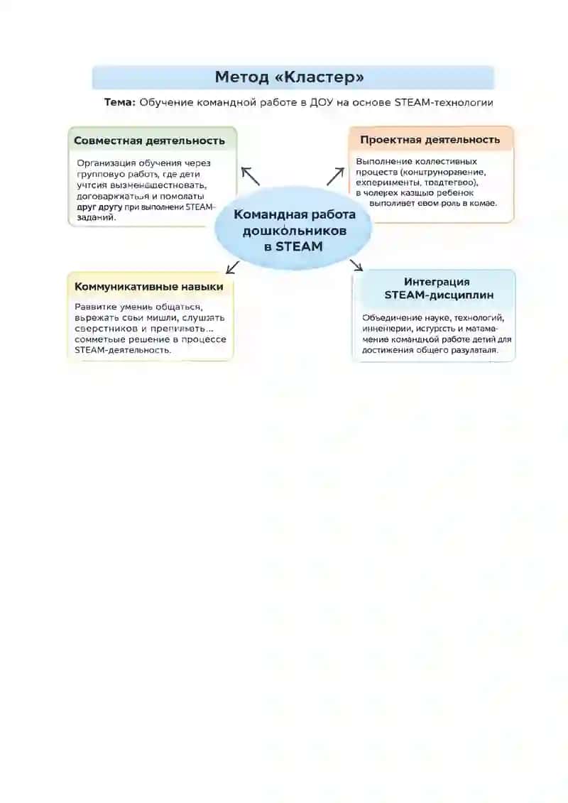 Обучение командной работе в дошкольных образовательных организациях на основе STEAM-технологии 2