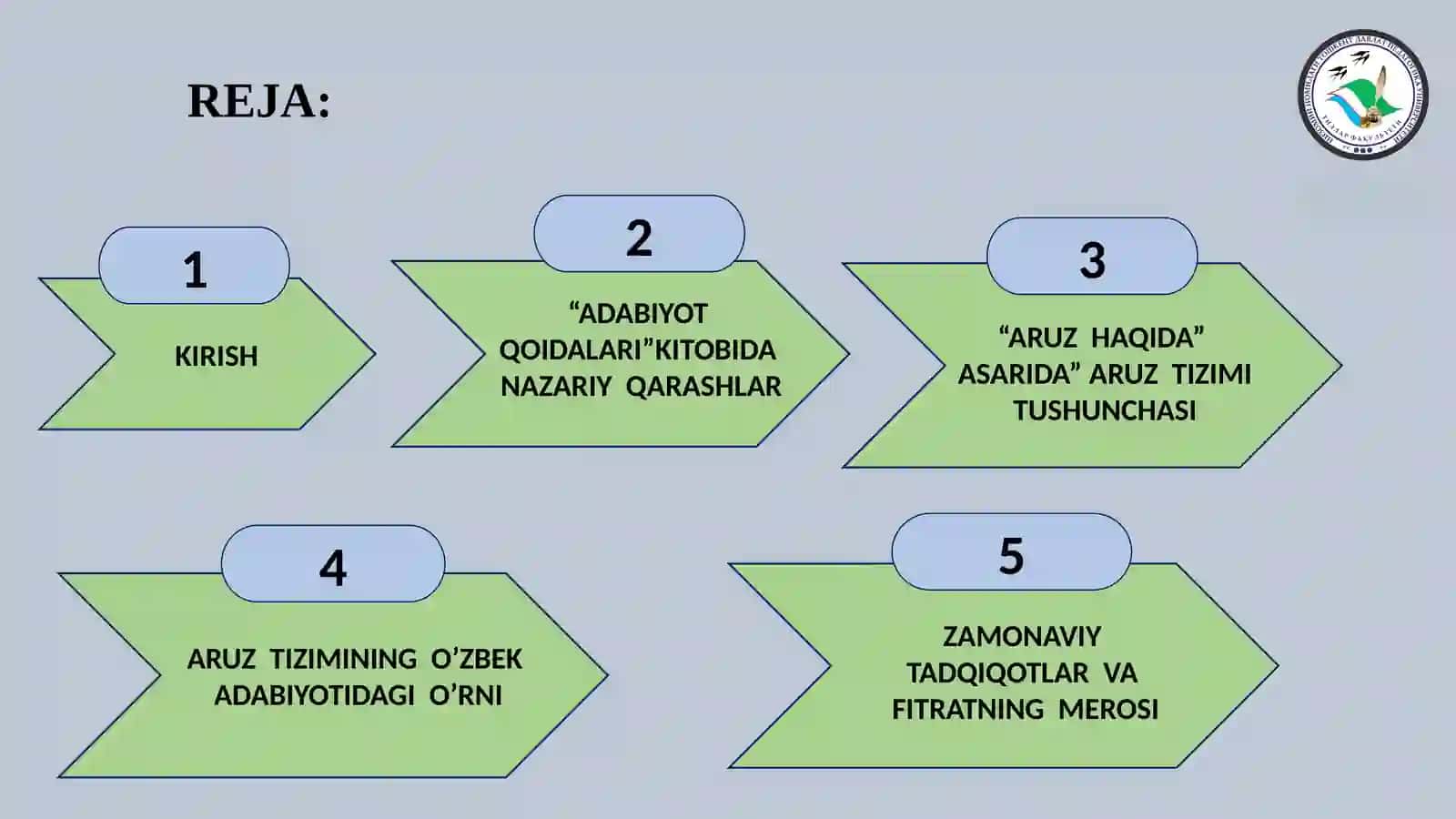 Fitratning "Aruz haqida" va "Adabiyot qoidalari" asarlari tahlili taqdimoti 2