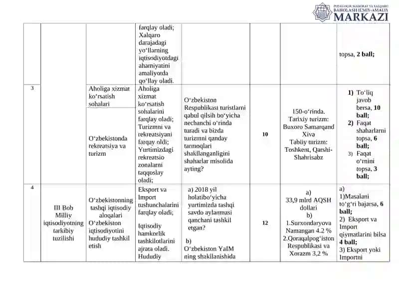 8-sinf Geografiya III chorak 3-BSB topshiriqlari va mezonlari 2