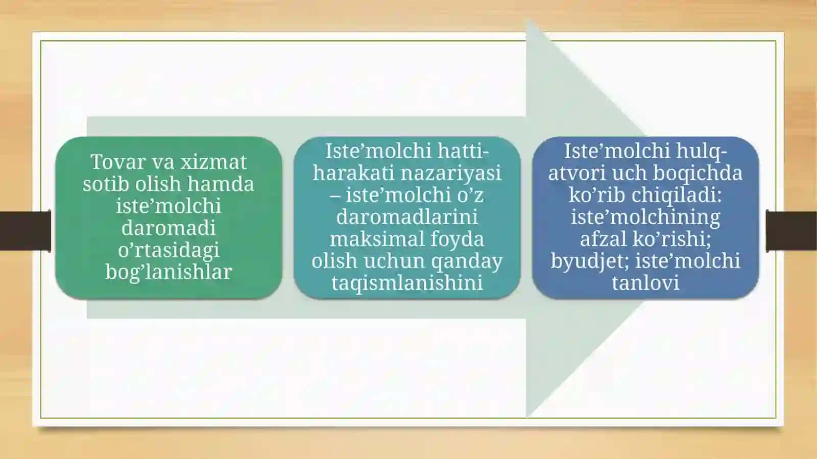 Iste’molchi tanlovi va muvozanati.Daromad va almashtirish samarasi 2