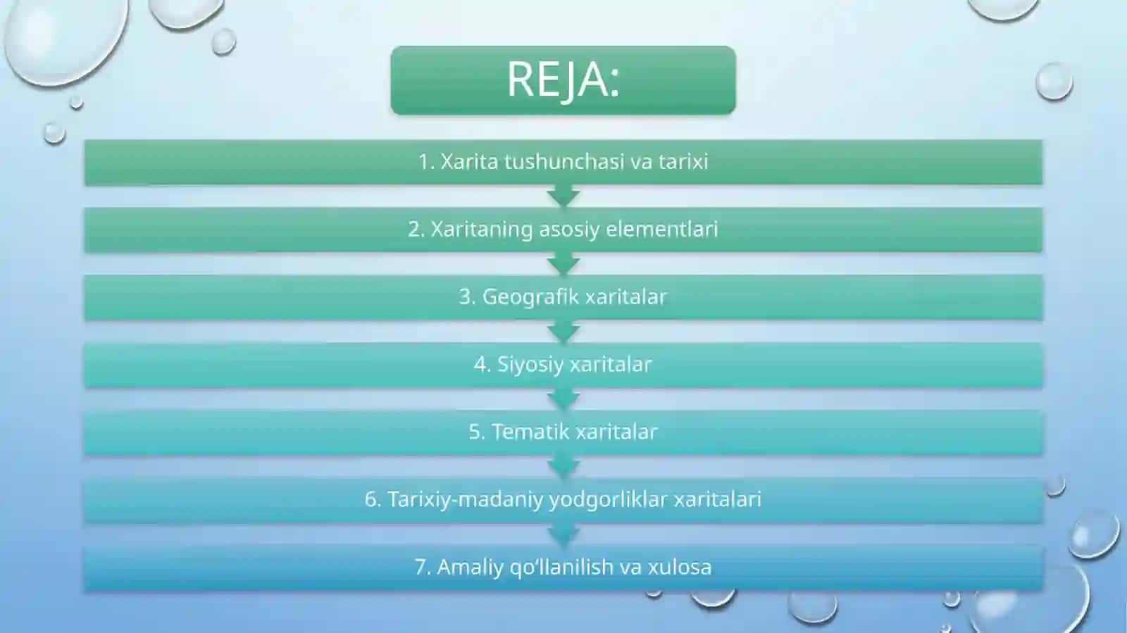 Xaritalar haqida tushuncha 2
