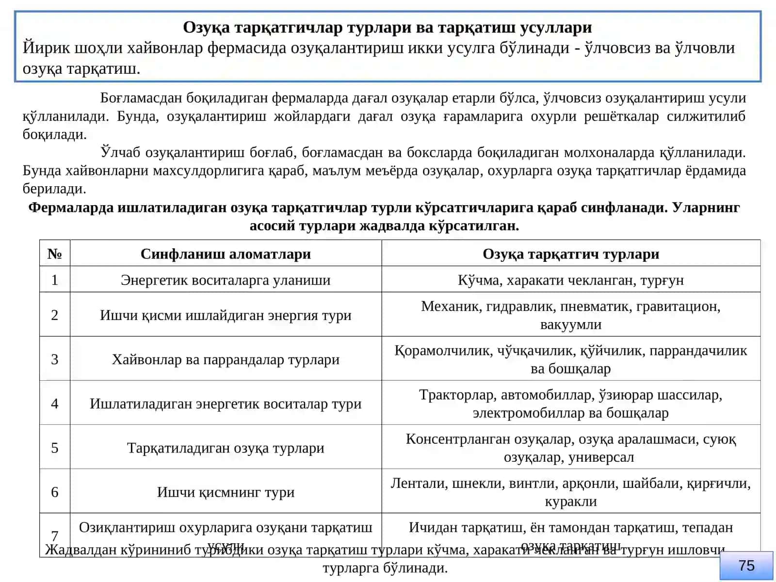 Озуқаларни тарқатиш машиналари ва автоматик озуқа тарқатгичлар 2