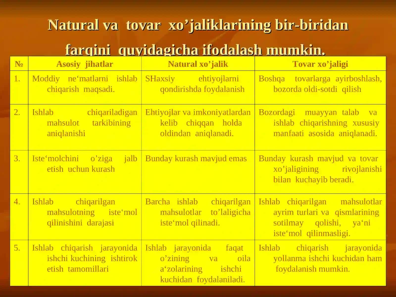 IQTISODIY TEBRANISHLAR VA ISHSIZLIK 2