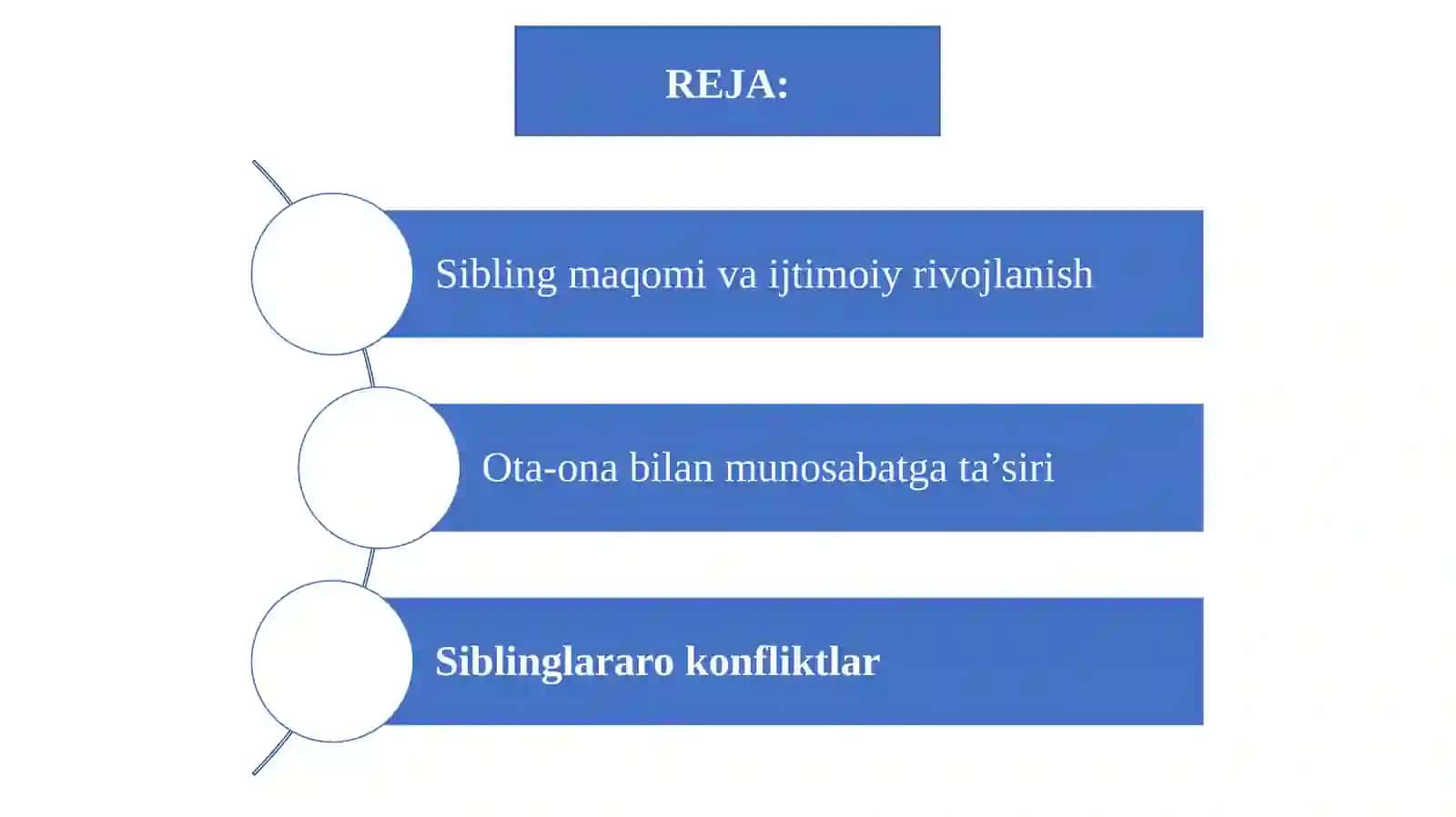 OILADA SIBLING MAQOMINING BOLA VA KATTALAR MUNOSABATIGA TA’SIRI 2
