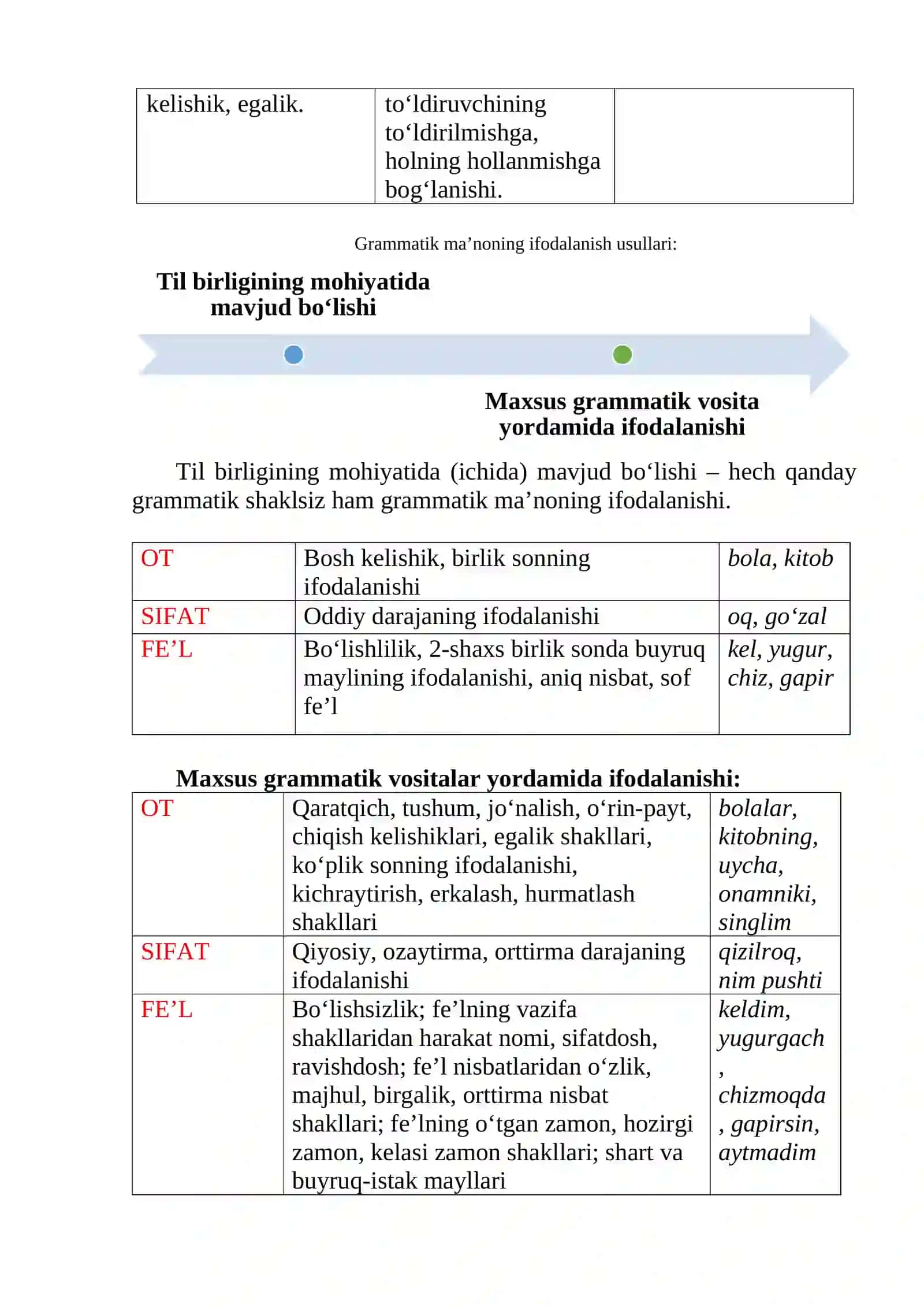 Grammatika, uning qismlari. Morfologiya haqida umumiy ma’lumot 2