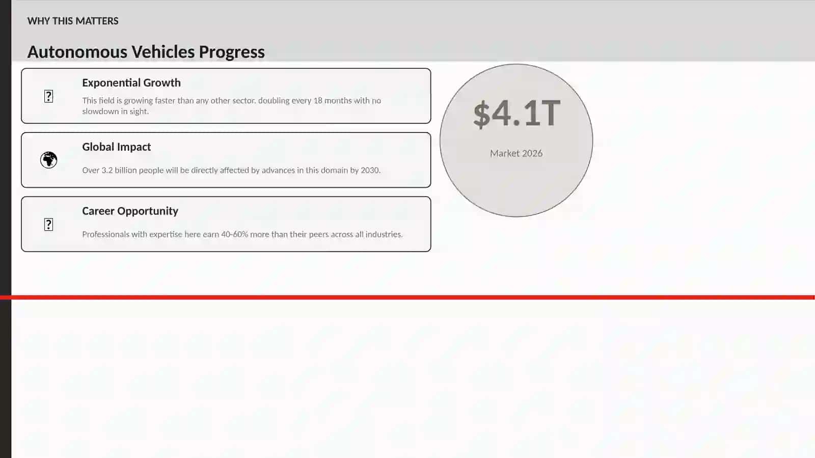Autonomous Vehicles Progress 2