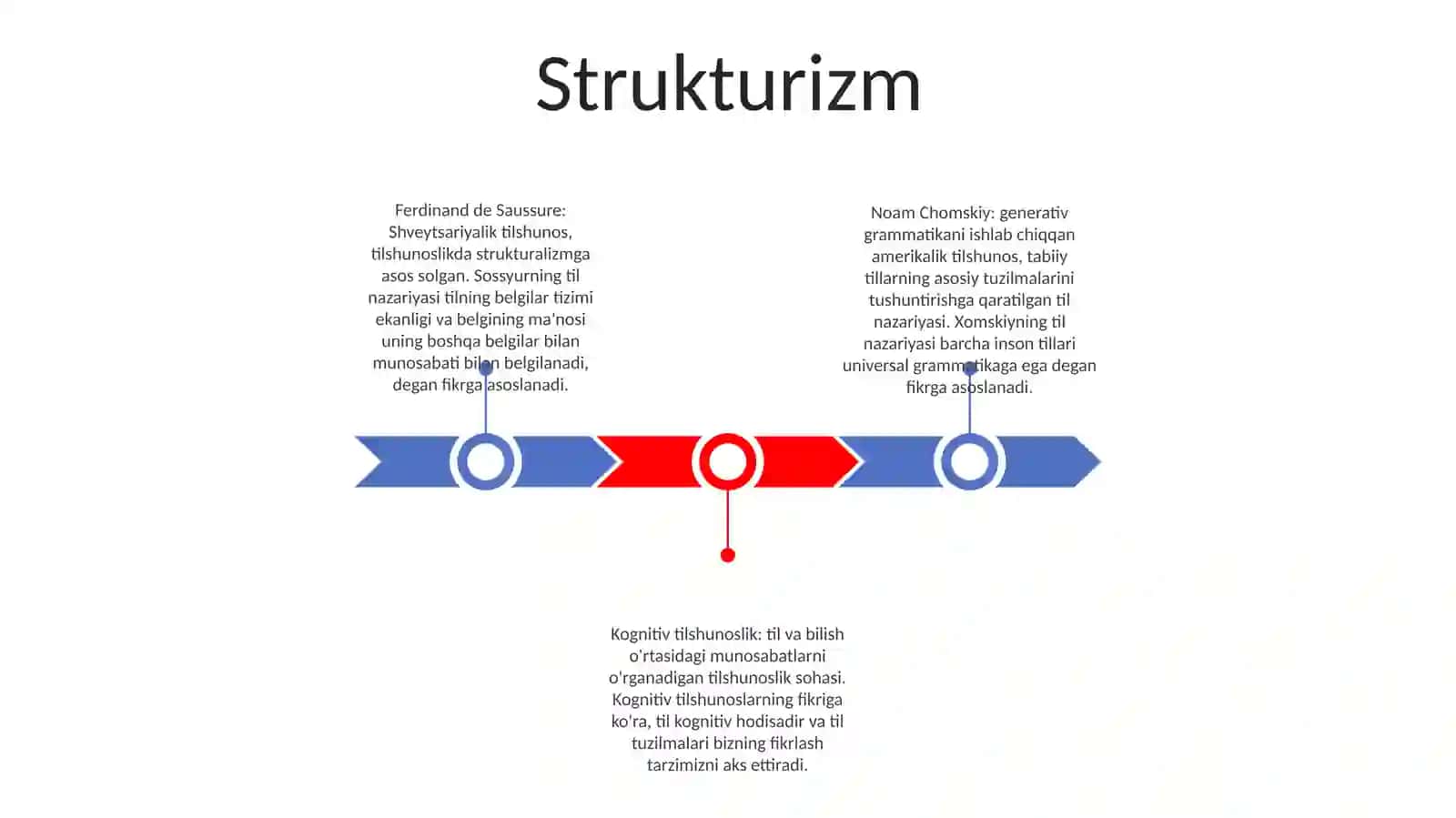 Strukturizm 2