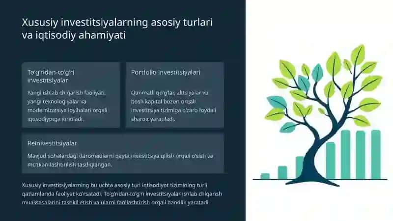 Iqtisodiyot va uning real sektorini rivojlantirishda xususiy investitsiyalarning oʻrni va ahamiyati 2