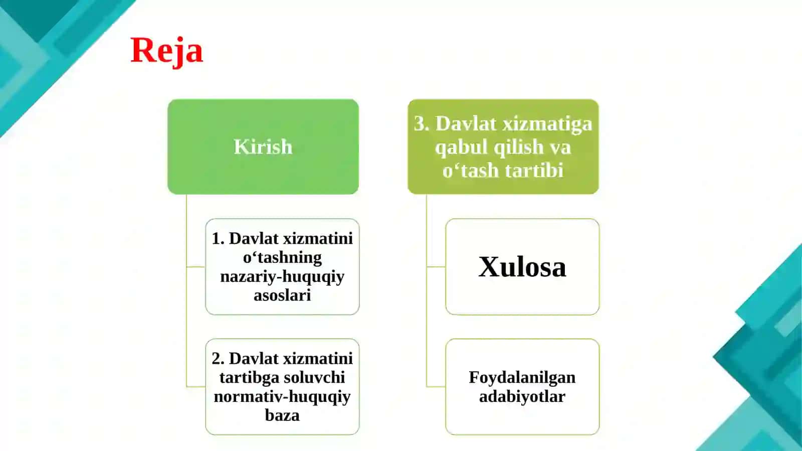 Davlat xizmatining huquqiy asoslari 2