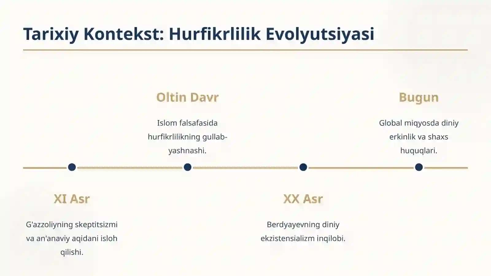 Din va hurfikrlilik 2