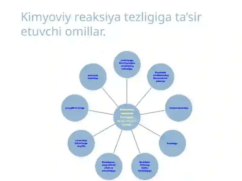 KIMYOVIY MUVOZANAT 2