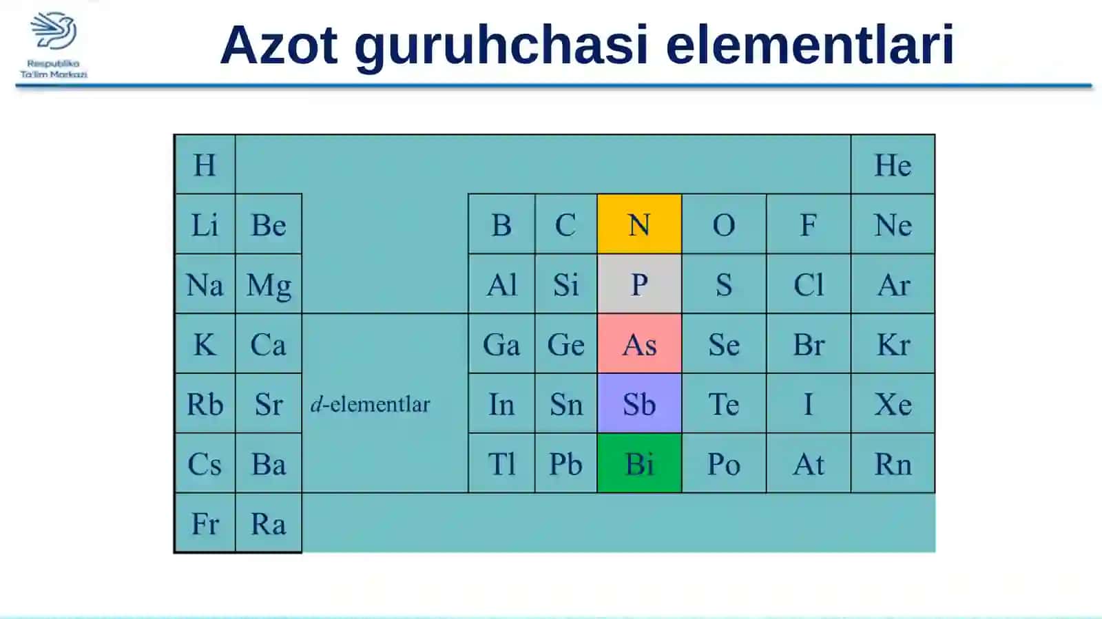 Azot guruhchasi elementlari 2