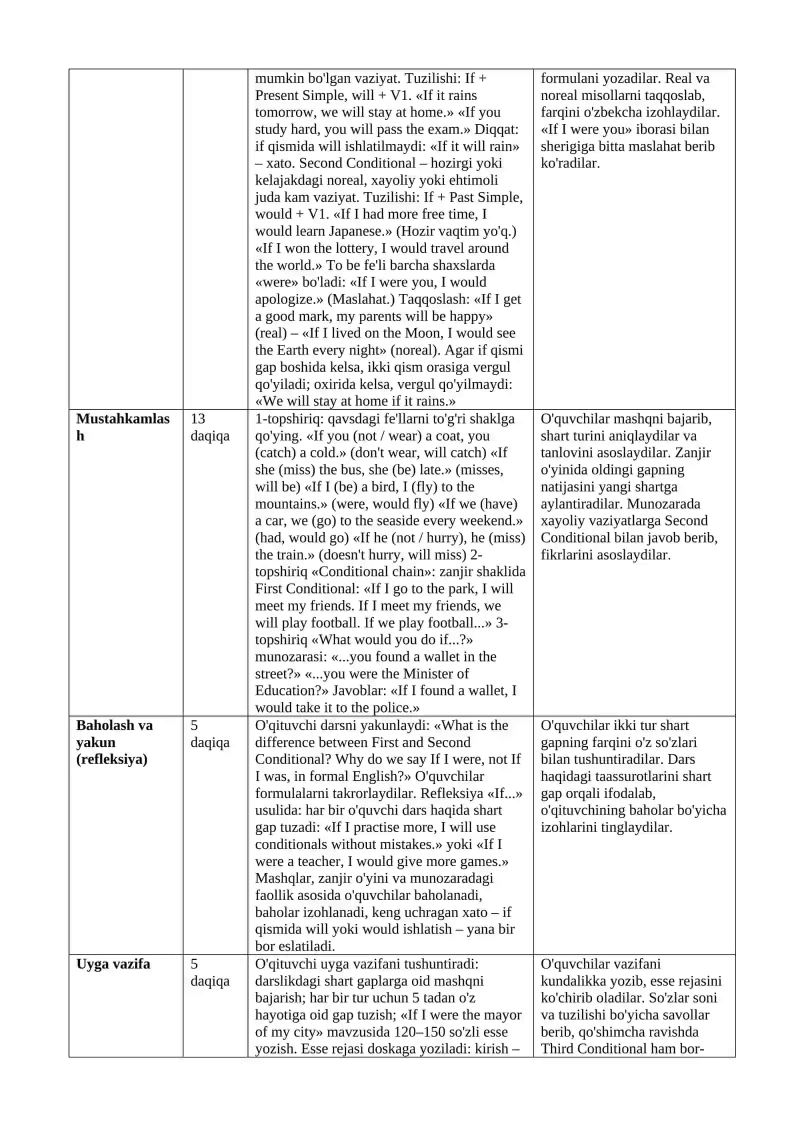 10 sinf Ingliz tili dars ishlanma Conditionals First and Second Conditional 2