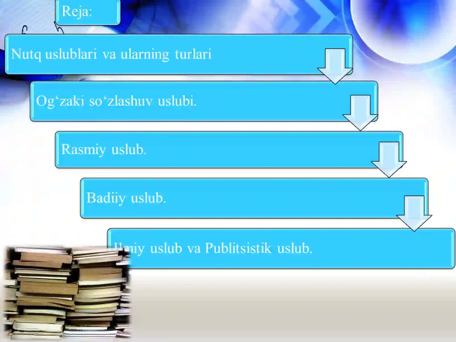 Uslubiyattilshunoslik 2
