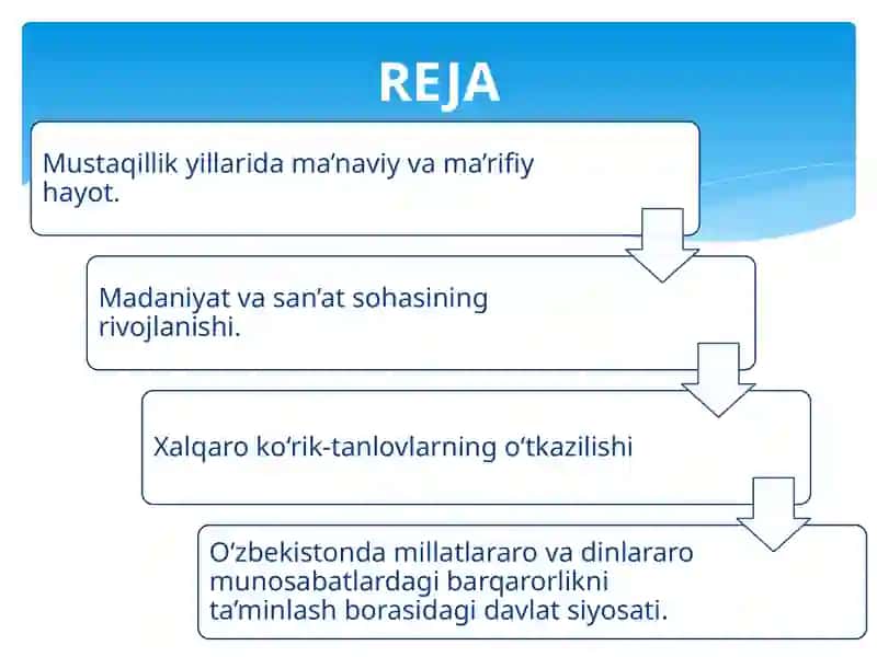 MUSTAQILLIK YILLARIDA O‘ZBEKISTONDAGI MA’NAVIY VA MADANIY TARAQQIYOT. 2