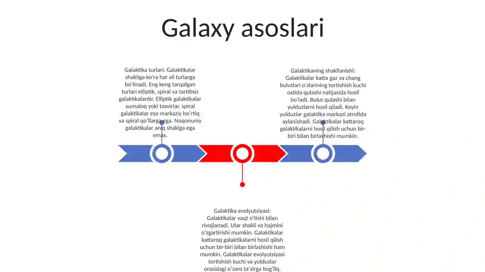 Galaktikalar 2