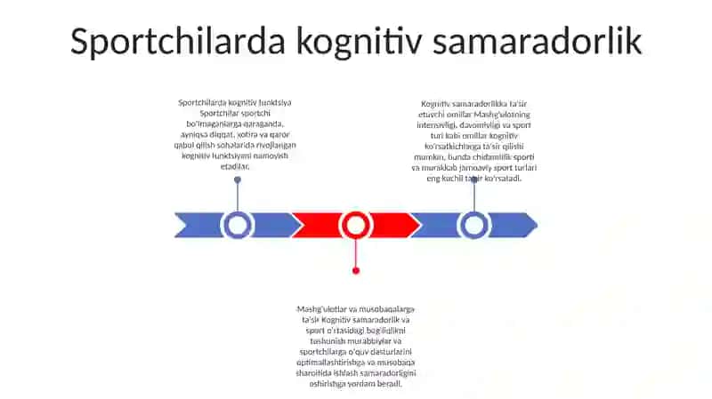 Sportchilardagi Bilish Faoliyati 2