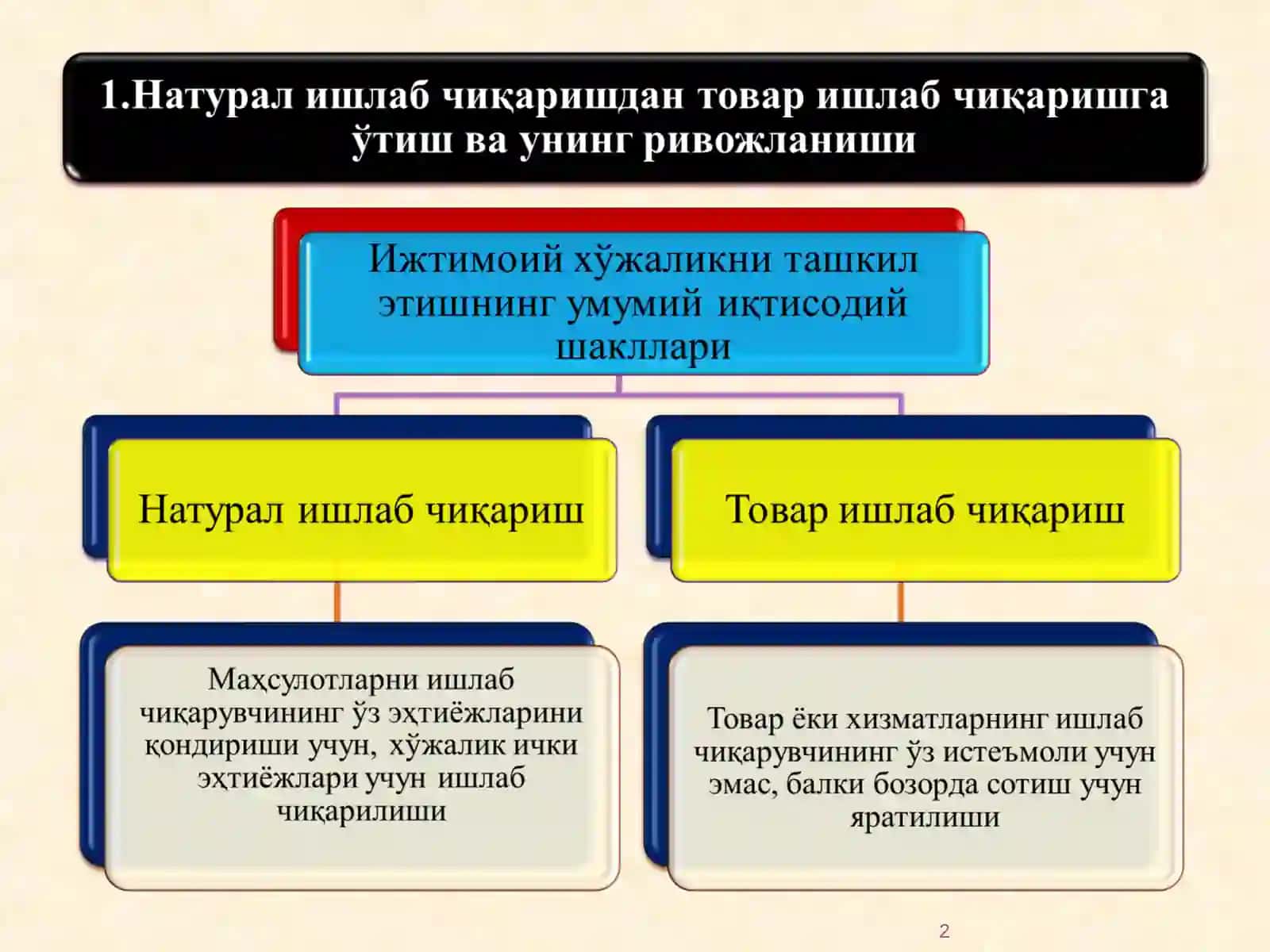 Натурал ишлаб чиқариш 2