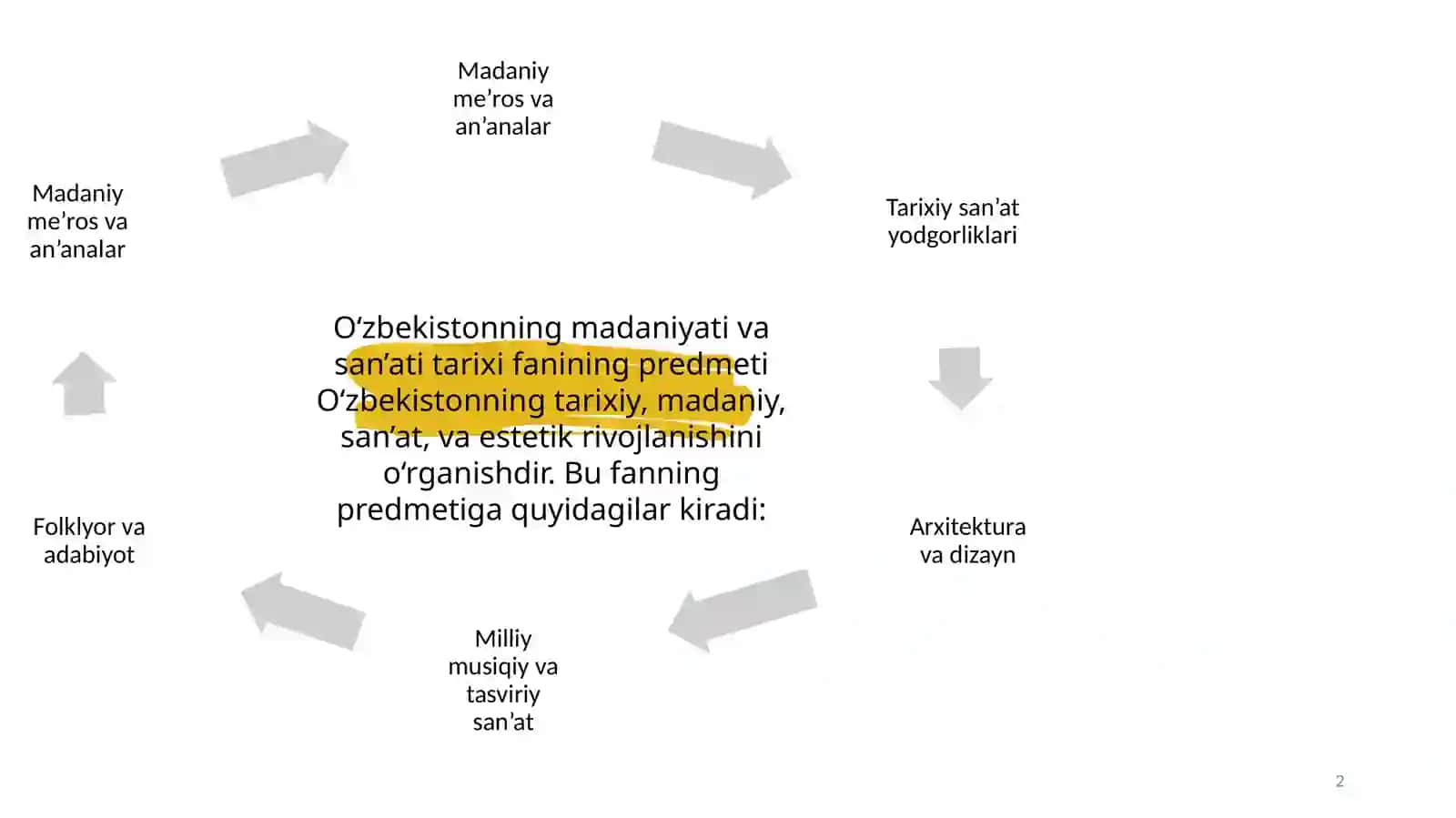 KIRISH. O‘ZBEKISTONNING MADANIYATI VA SAN’ATI TARIXI FANINING MAQSADI VA VAZIFALARI. 2