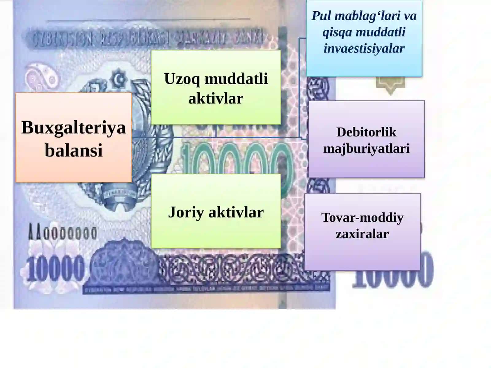 Bozor iqtisodiyoti 2