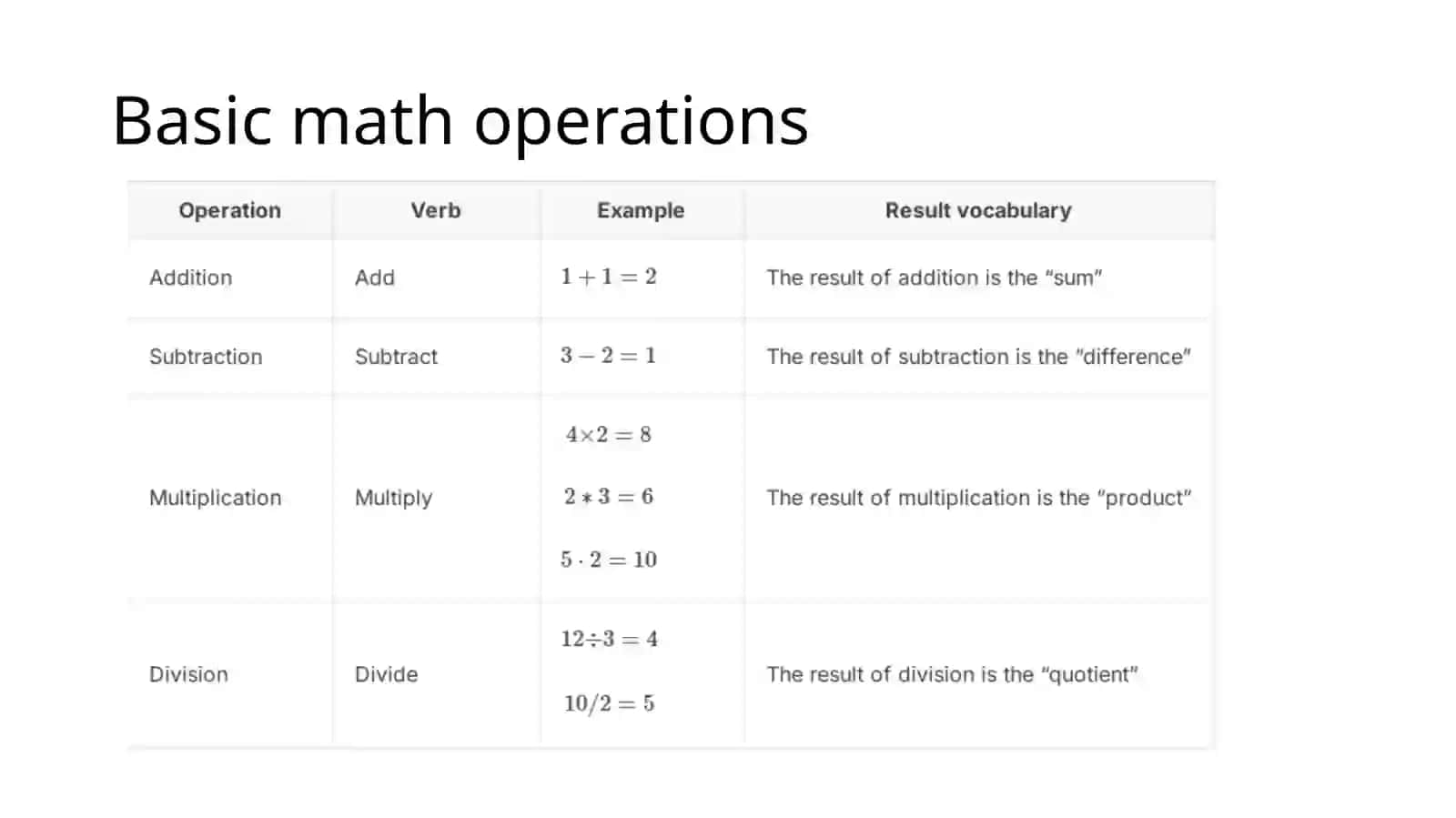 Introduction to algebra 2