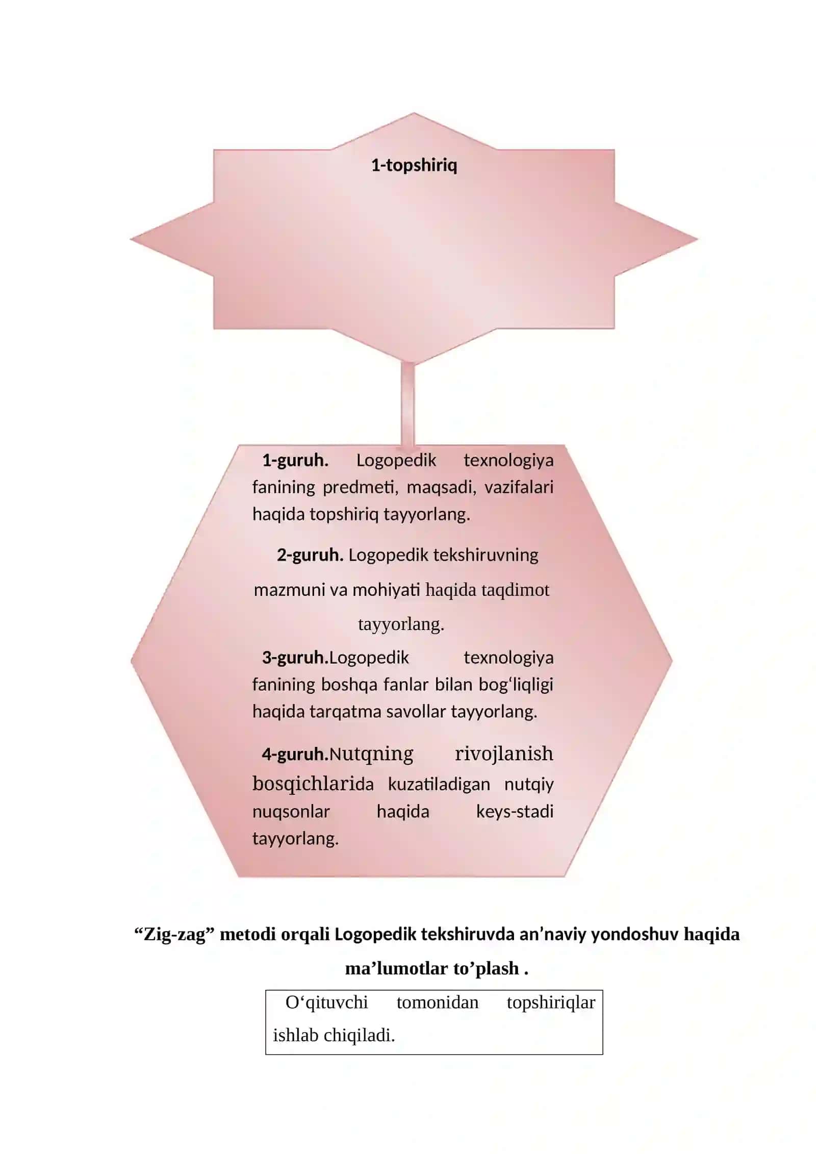 Logopedik tekshiruvda an’anaviy yondoshuv 2