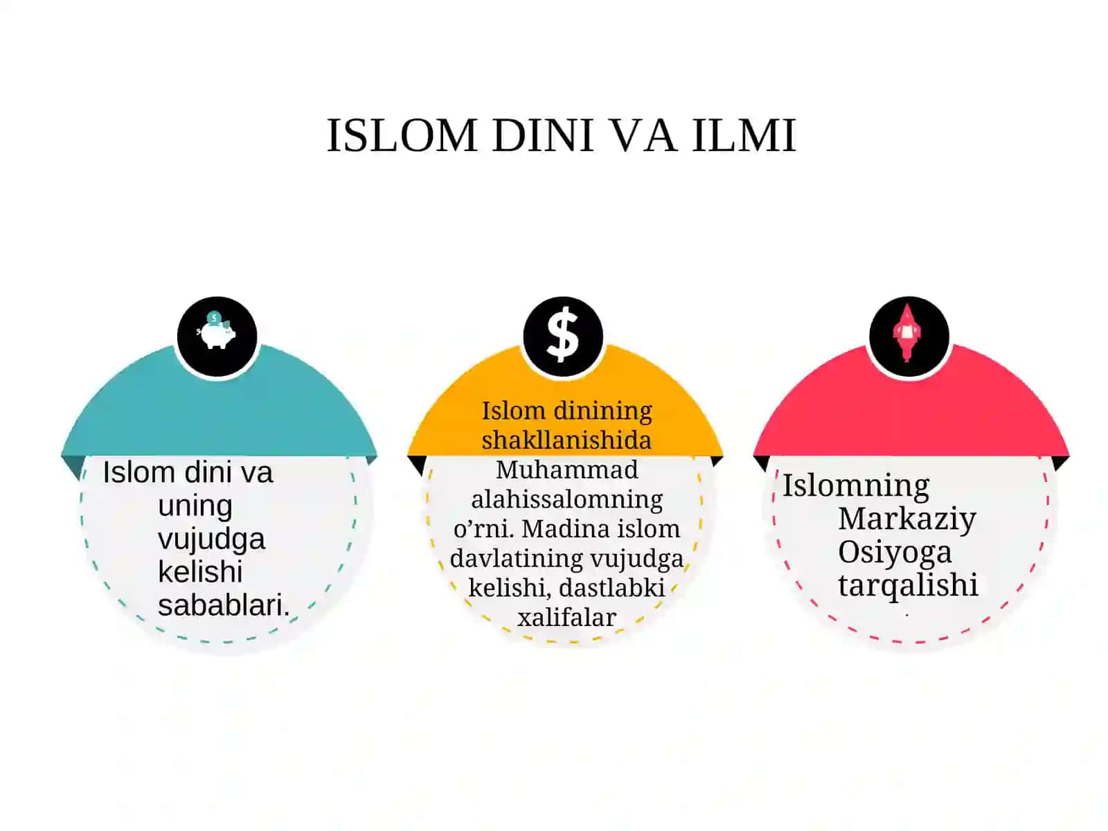 ISLOM DINI VA ILMI 2