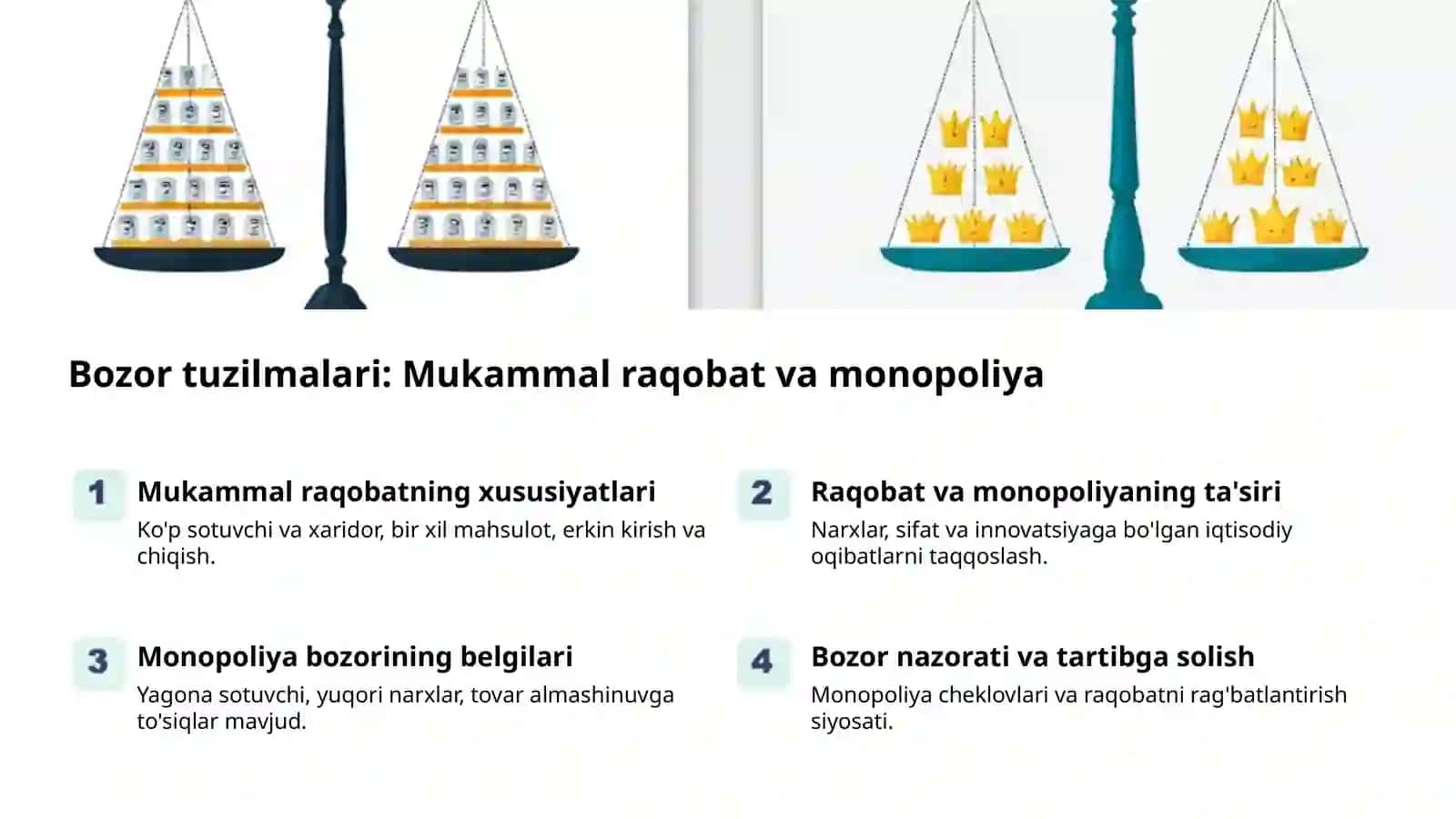 Raqobat va monopoliya: bozor kuchlari 2