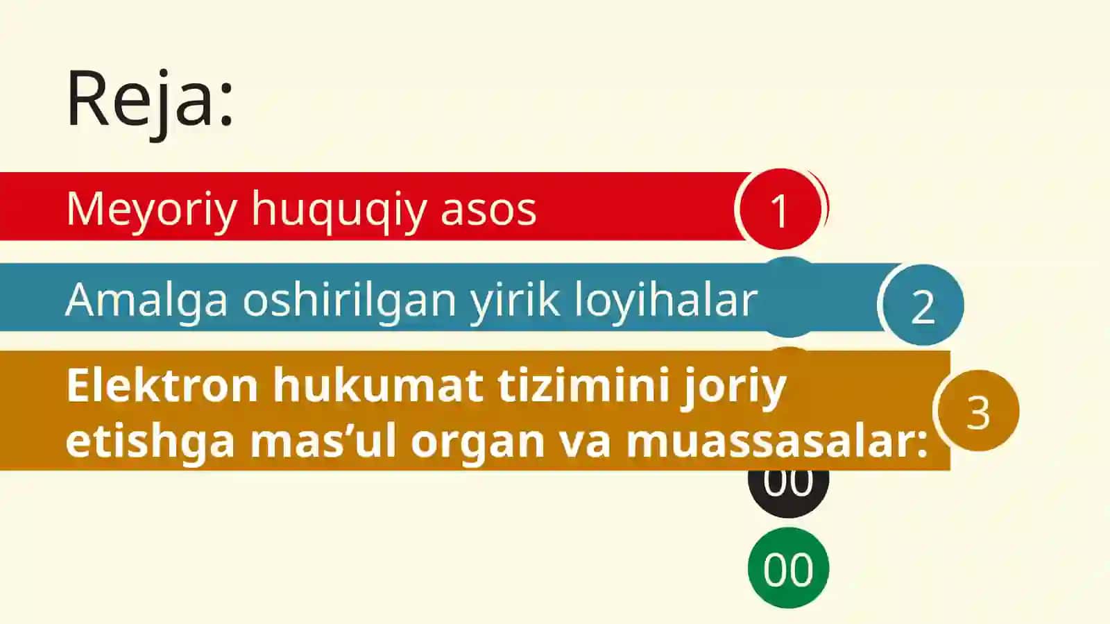 Elektronhukumatga oid me’yoriy – huquqiy hujjatlar 2
