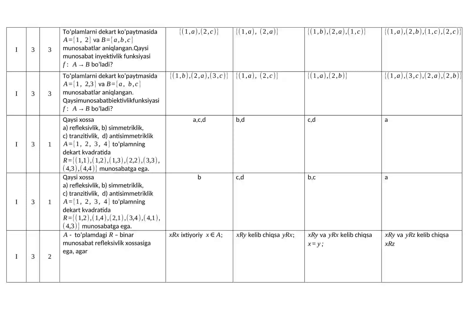 Diskret tuzilmalar fanidan test savollari 2
