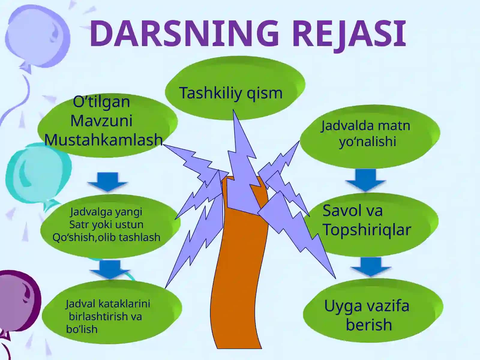 WORDDA JADVALLAR USTIDA AMALLAR 2