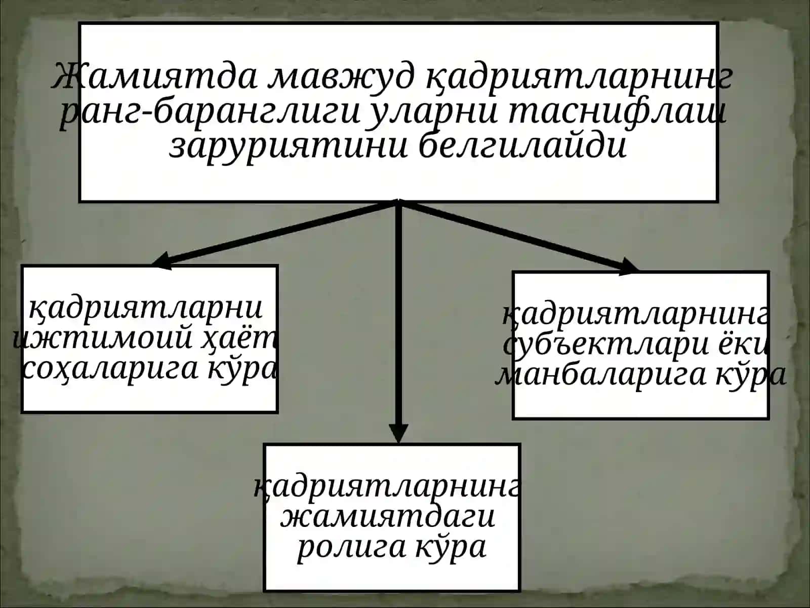 Қадриятларнинг соҳалари 2