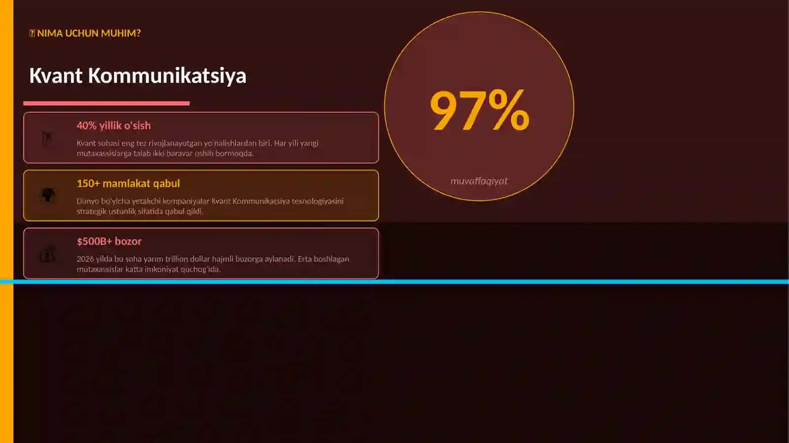 Kvant Kommunikatsiya 2