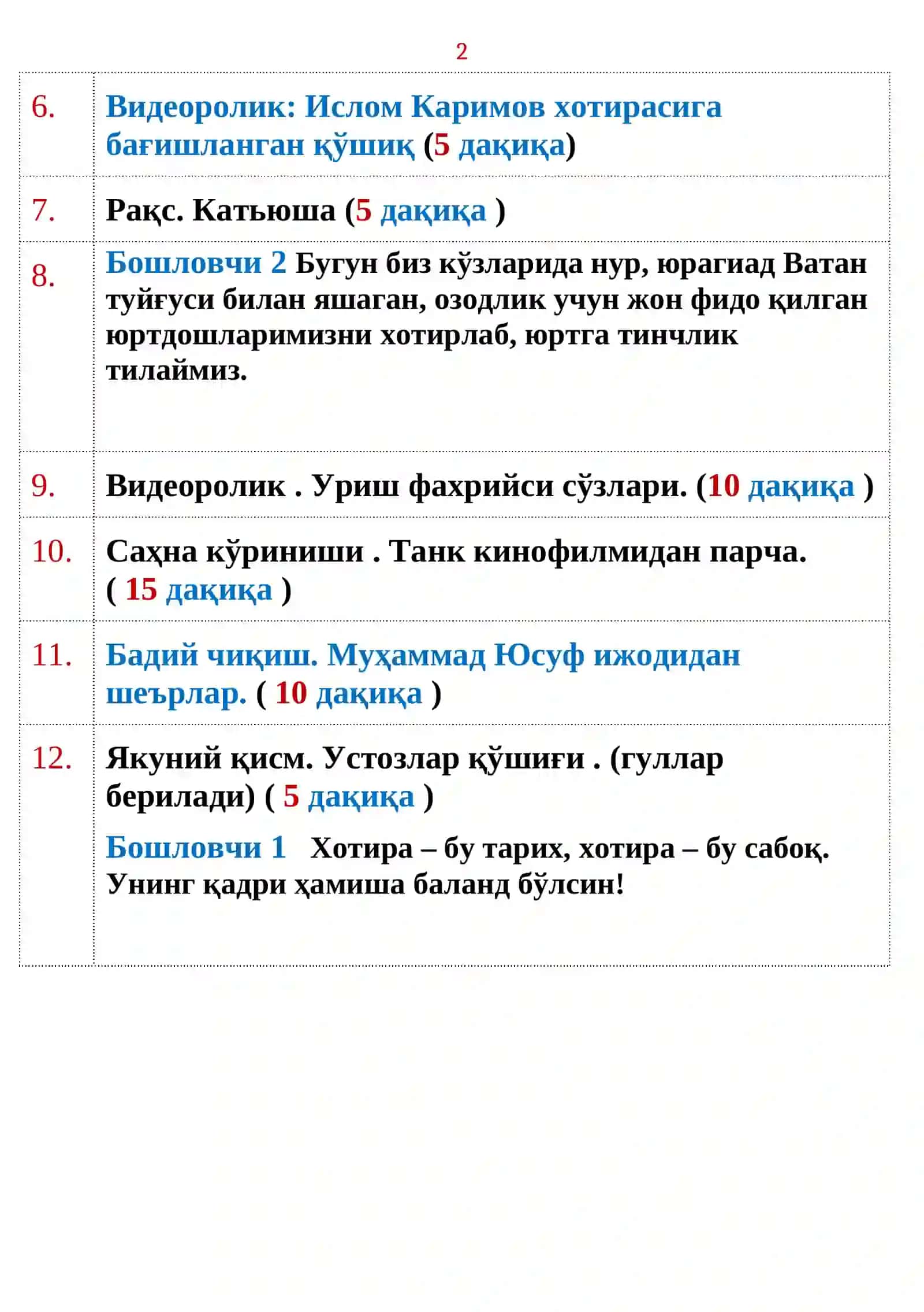 БОШЛАНҒИЧ ТАЪЛИМ СИРТҚИ 4-КУРС 01/21 ГУРУҲ ТАЛАБАЛАРИНИНГ АМАЛИЁТ ҲИСОБОТИ ТАДБИР СЦЕНАРИЙСИ 2