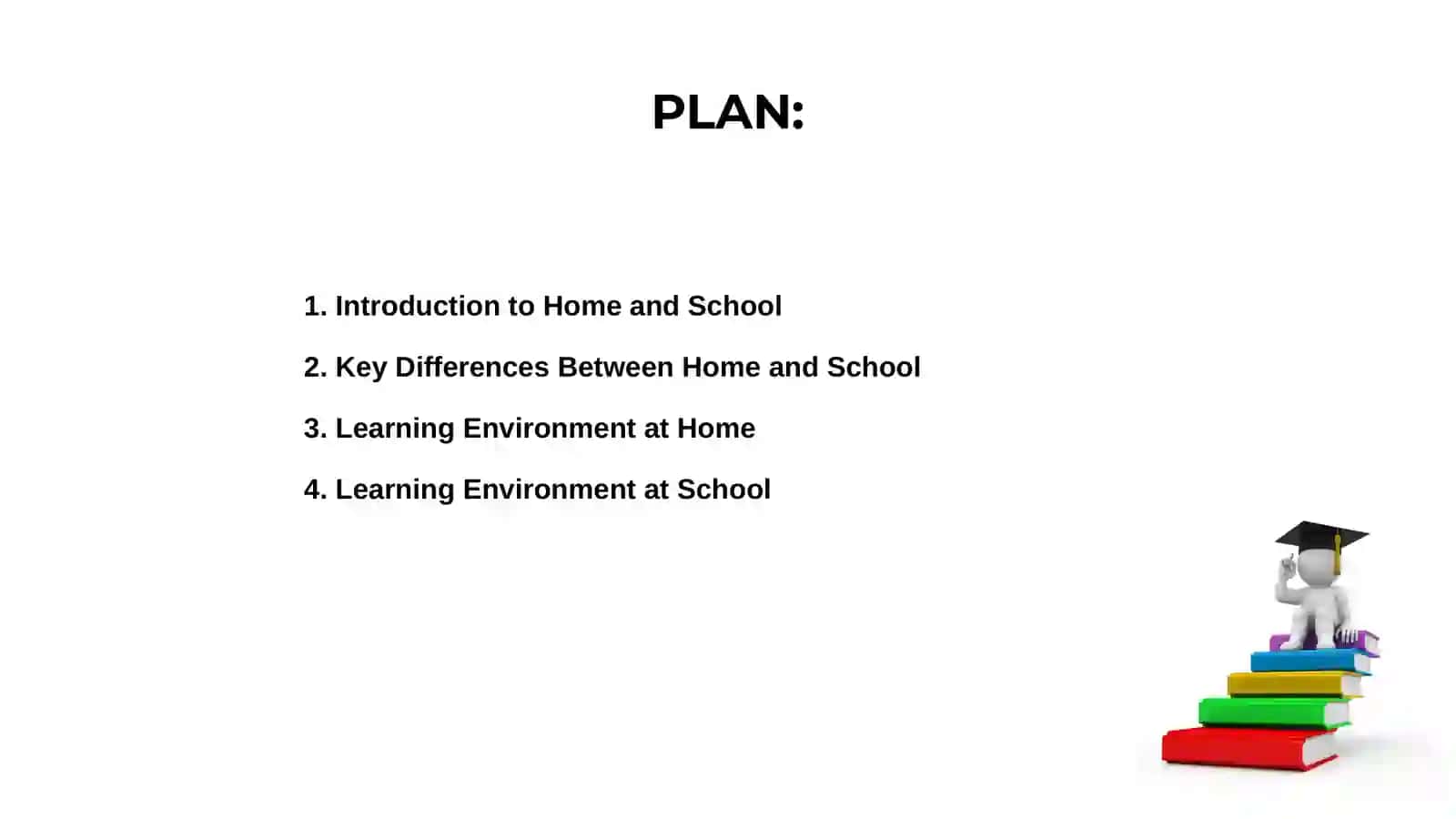 Introduction to Home and School 2