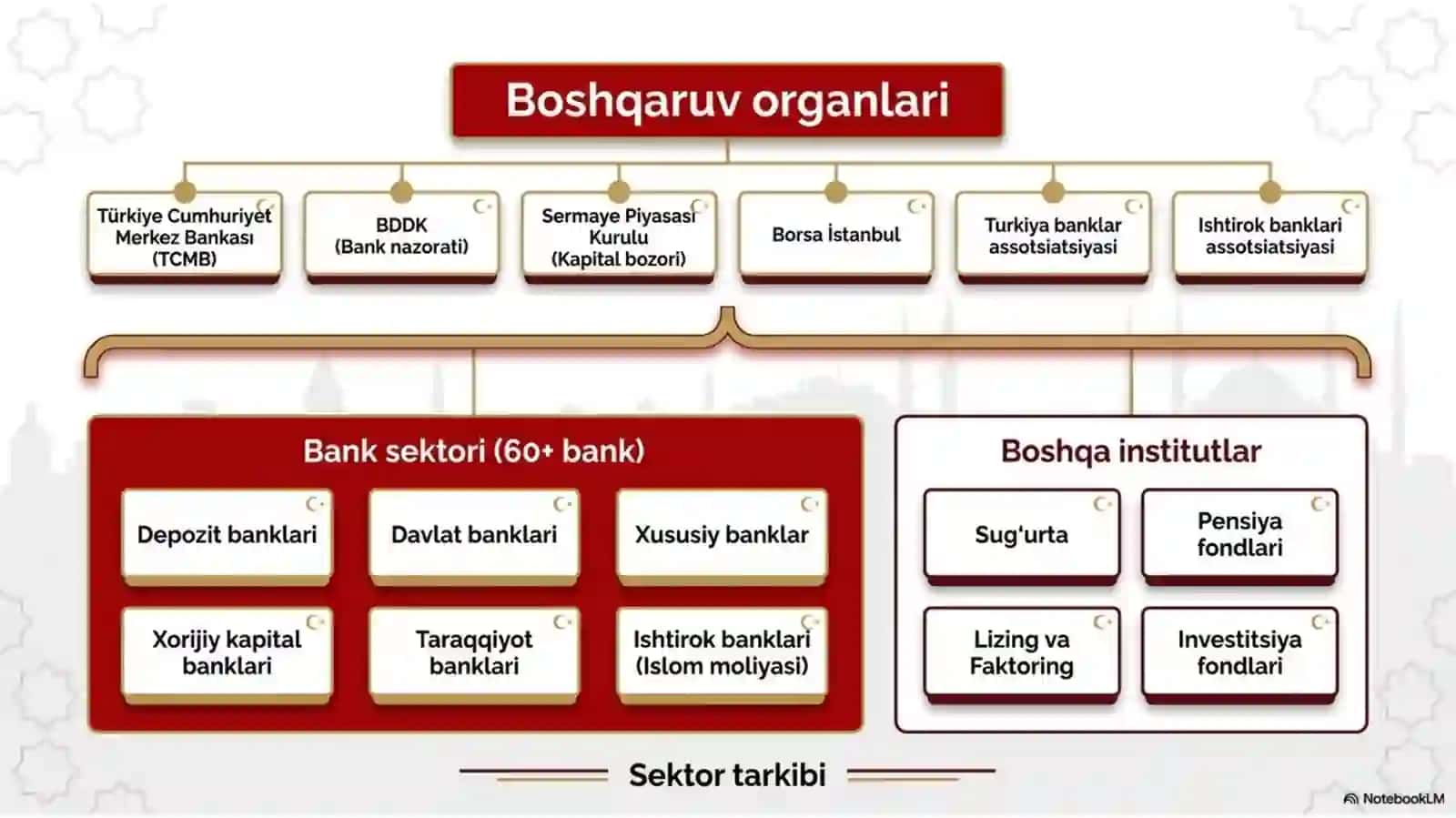 Turkiya moliya tizimi 2