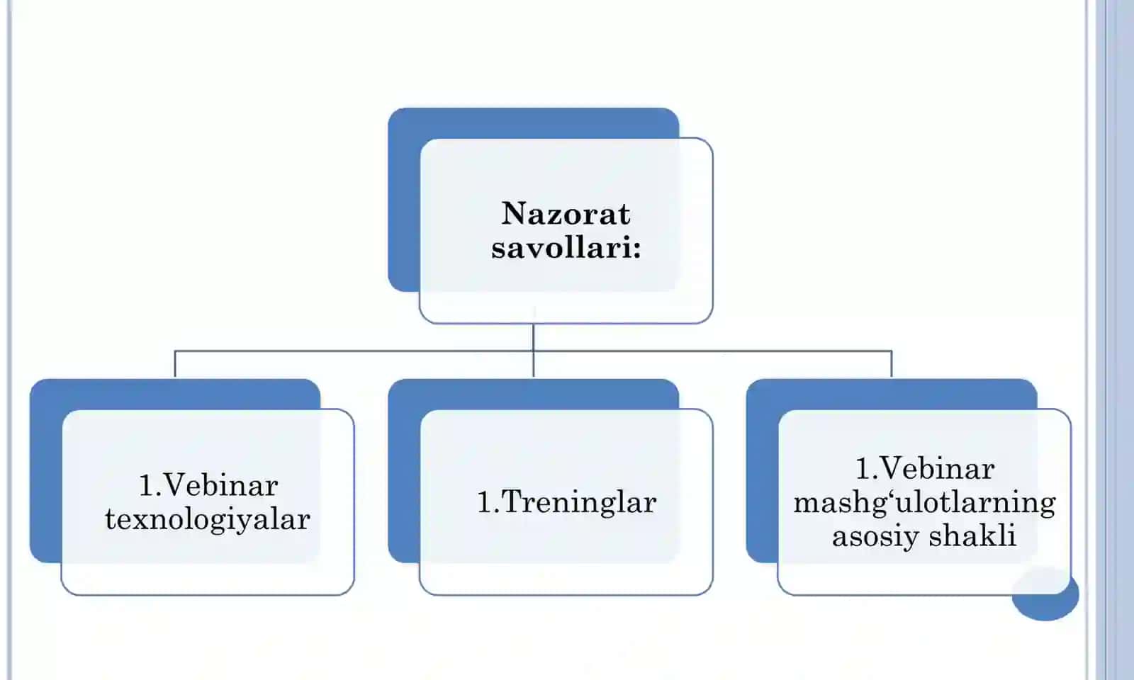 ZAKOVAT PowerPoint dasturida. 2