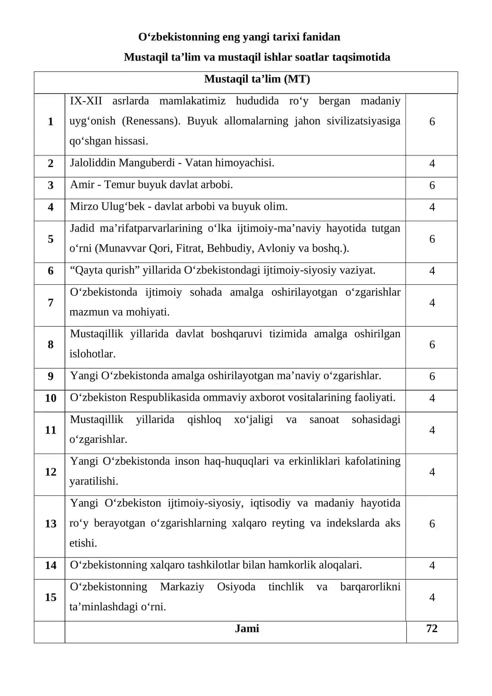 O‘zbekistonning eng yangi tarixi fanidan 2