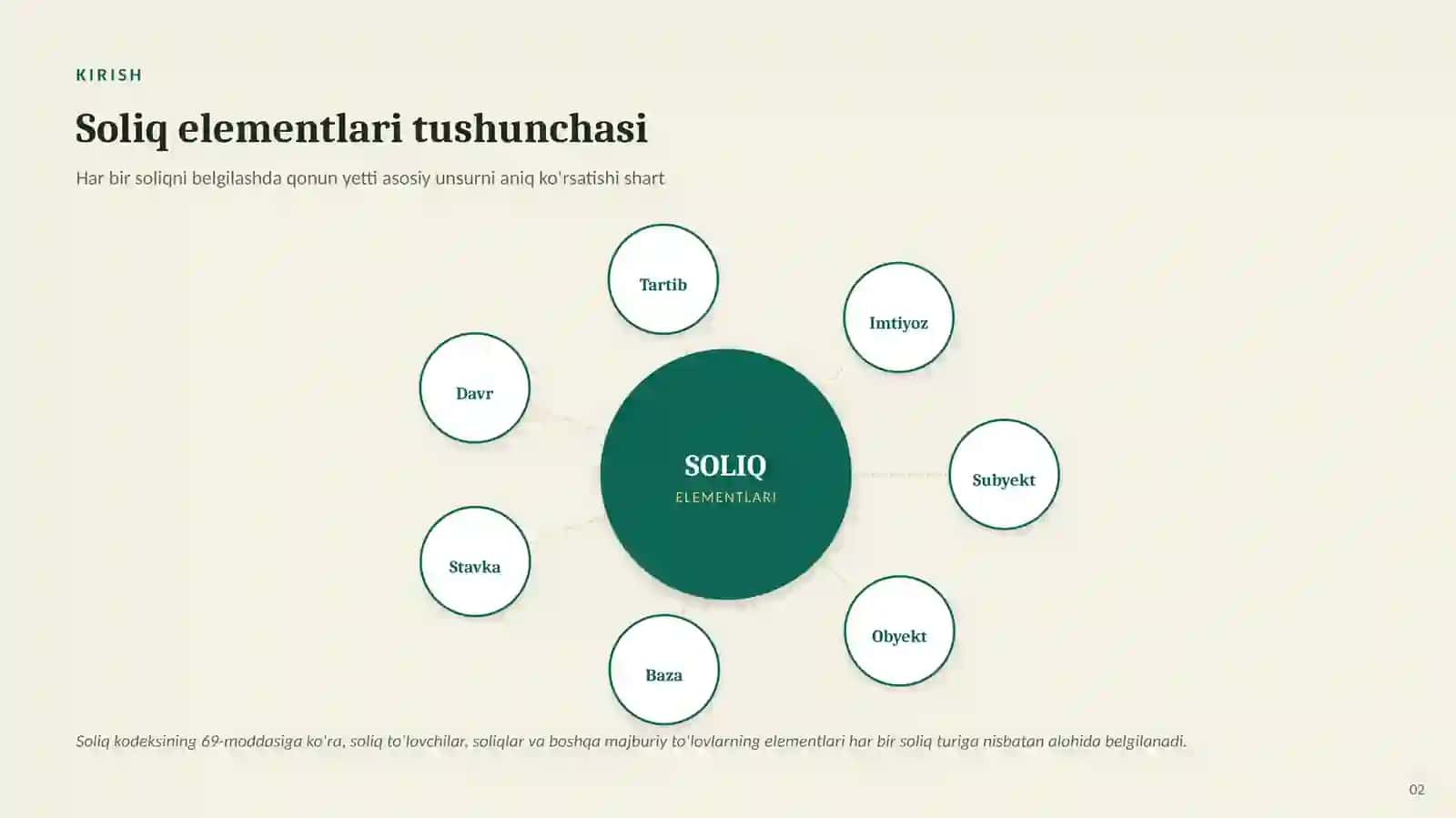 SOLIQ HUQUQI VA IQTISODIYOTI 2